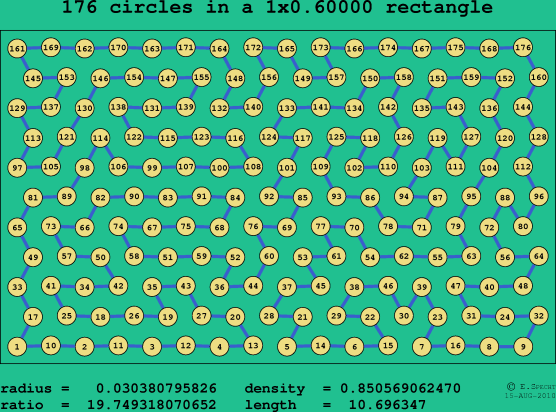 176 circles in a rectangle