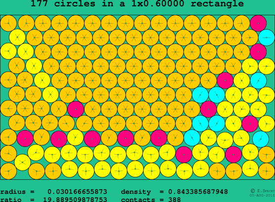 177 circles in a rectangle
