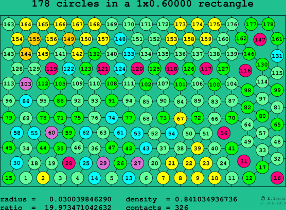 178 circles in a rectangle