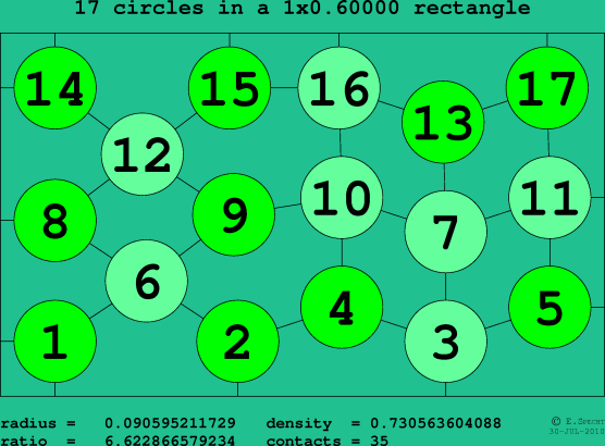 17 circles in a rectangle