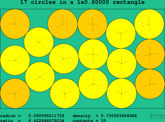17 circles in a rectangle