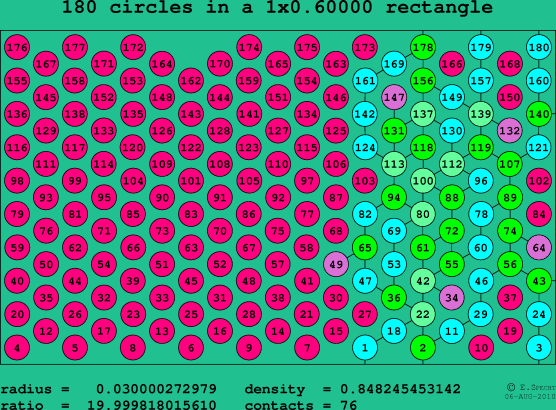 180 circles in a rectangle