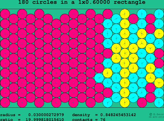 180 circles in a rectangle