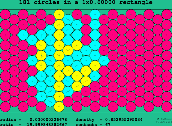 181 circles in a rectangle