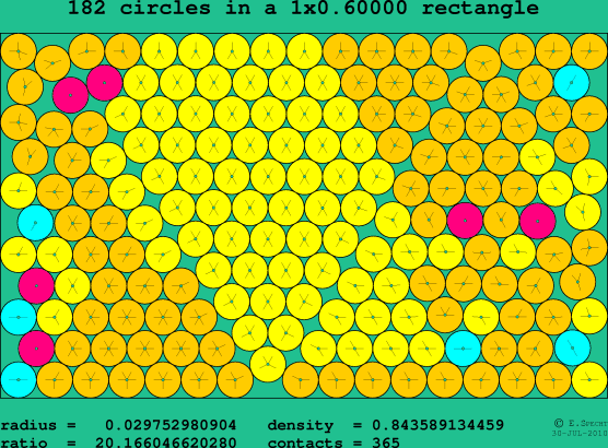 182 circles in a rectangle