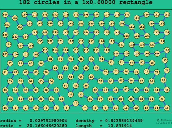 182 circles in a rectangle
