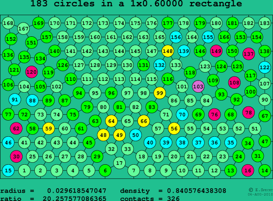 183 circles in a rectangle