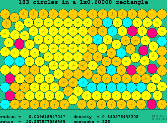 183 circles in a rectangle