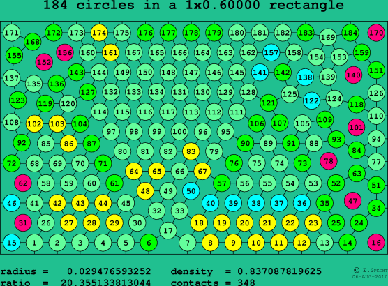 184 circles in a rectangle