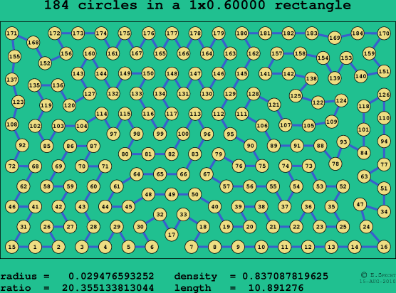 184 circles in a rectangle
