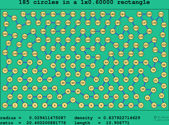 185 circles in a rectangle