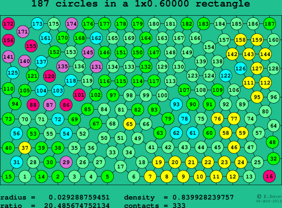 187 circles in a rectangle