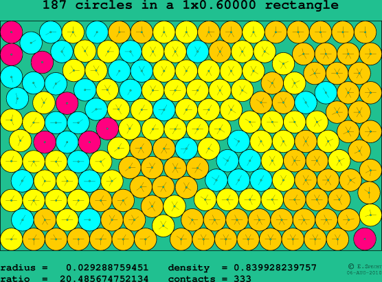 187 circles in a rectangle