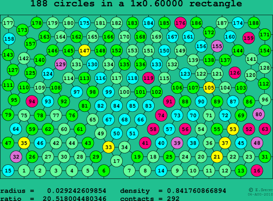 188 circles in a rectangle