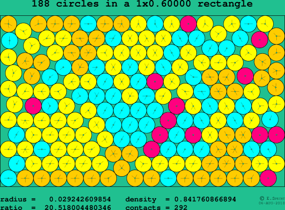 188 circles in a rectangle