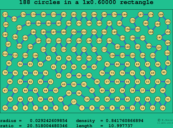 188 circles in a rectangle