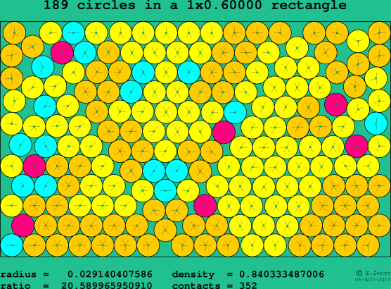 189 circles in a rectangle