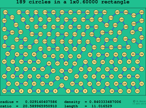 189 circles in a rectangle