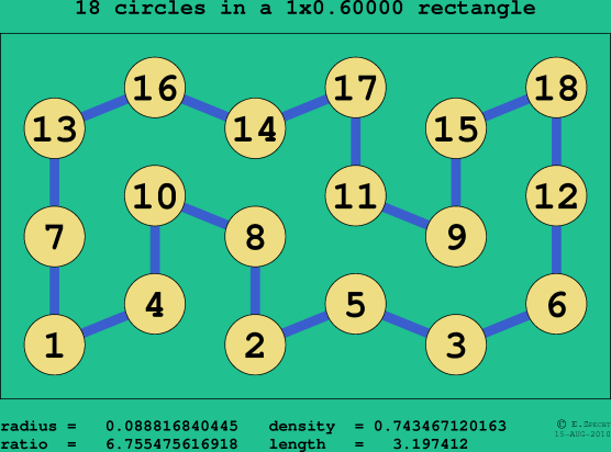 18 circles in a rectangle