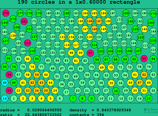 190 circles in a rectangle