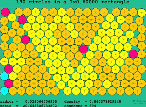 190 circles in a rectangle