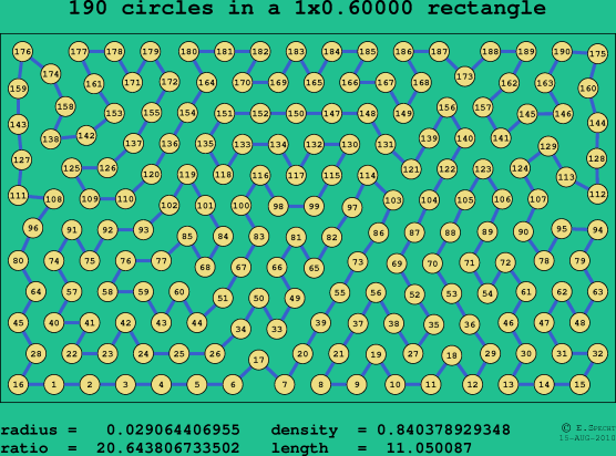 190 circles in a rectangle