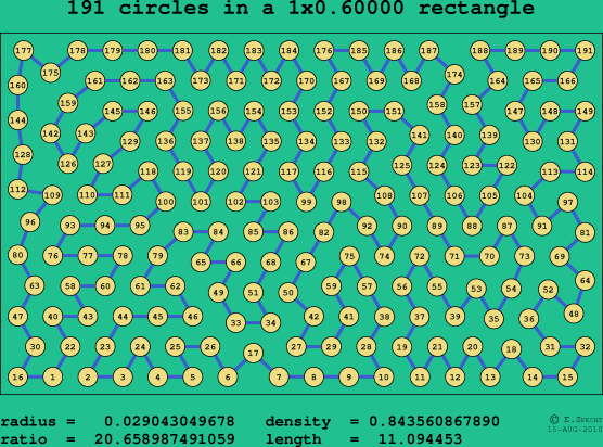 191 circles in a rectangle