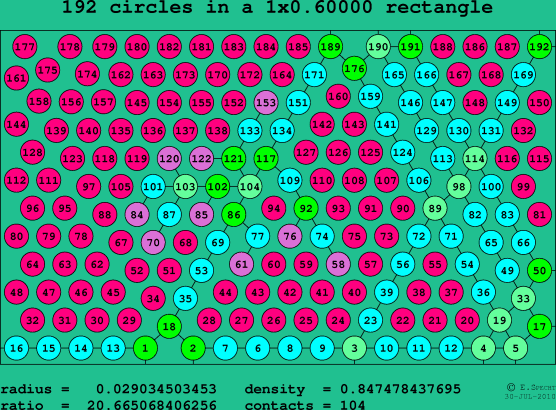 192 circles in a rectangle