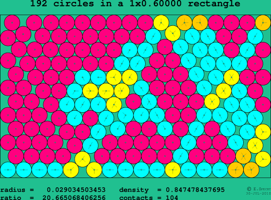 192 circles in a rectangle