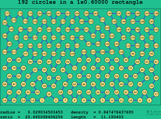 192 circles in a rectangle