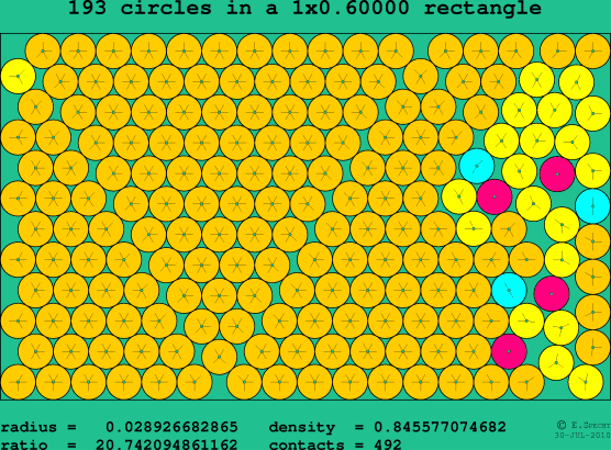 193 circles in a rectangle