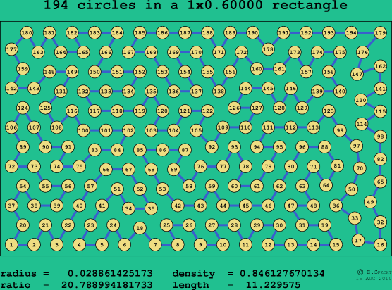 194 circles in a rectangle