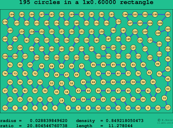 195 circles in a rectangle