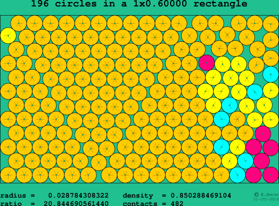 196 circles in a rectangle