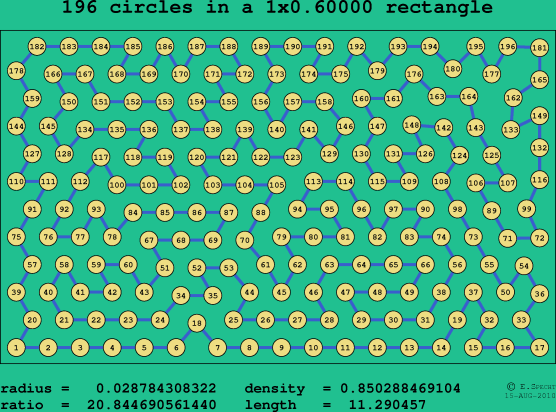 196 circles in a rectangle