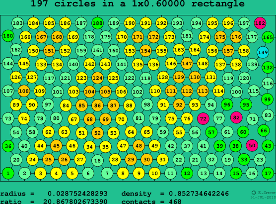 197 circles in a rectangle