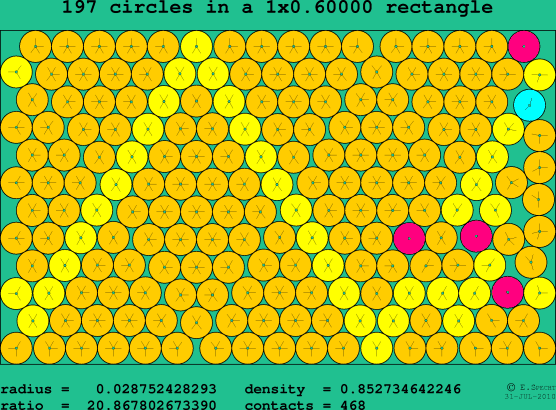 197 circles in a rectangle
