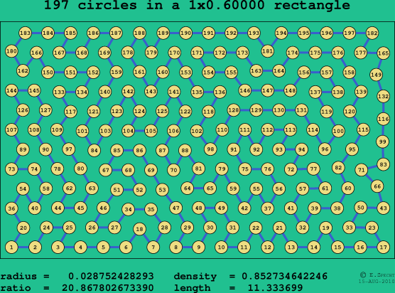 197 circles in a rectangle
