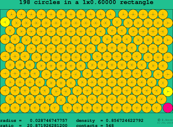 198 circles in a rectangle