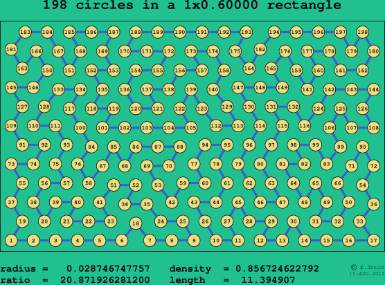 198 circles in a rectangle