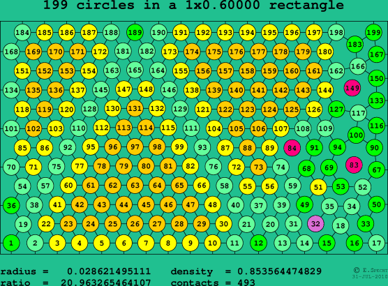199 circles in a rectangle