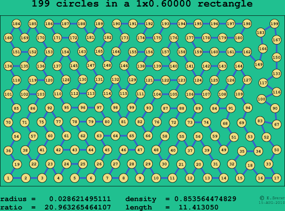199 circles in a rectangle