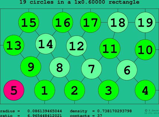 19 circles in a rectangle