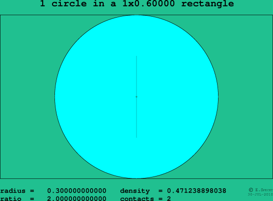 1 circle in a rectangle