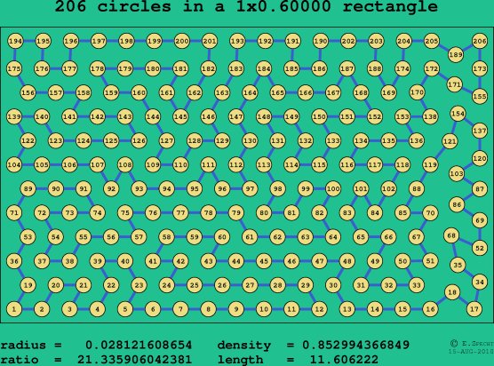 206 circles in a rectangle