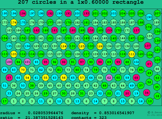 207 circles in a rectangle