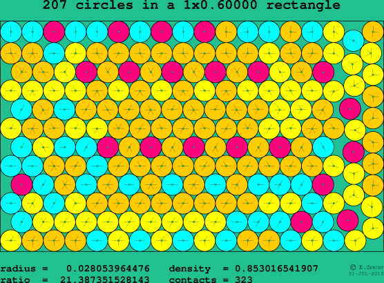 207 circles in a rectangle