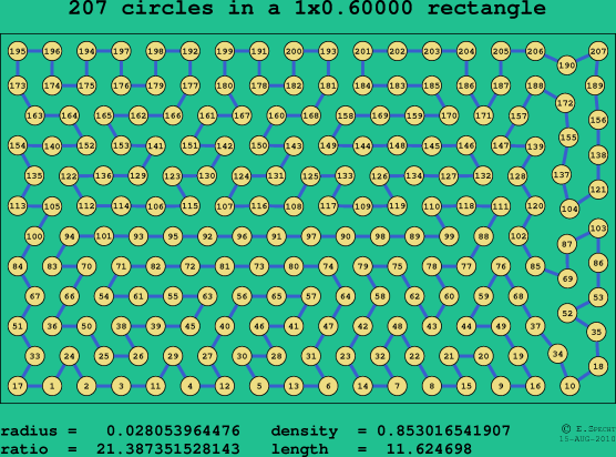 207 circles in a rectangle