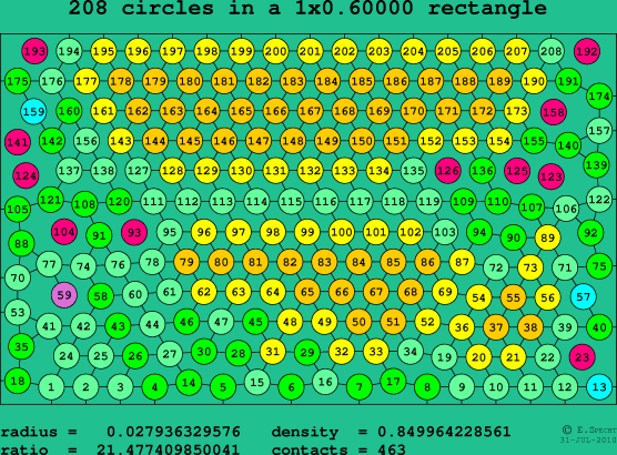 208 circles in a rectangle