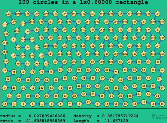209 circles in a rectangle
